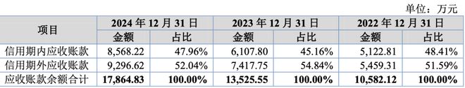 比亚迪供应商来IPO,被点名信用政策“宽松”(2) 比亚迪供应商来IPO,被点名信用政策“宽松”(2)
