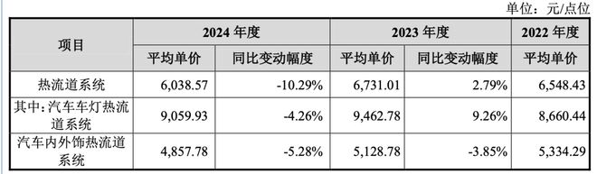 比亚迪供应商来IPO,被点名信用政策“宽松”(3) 比亚迪供应商来IPO,被点名信用政策“宽松”(3)