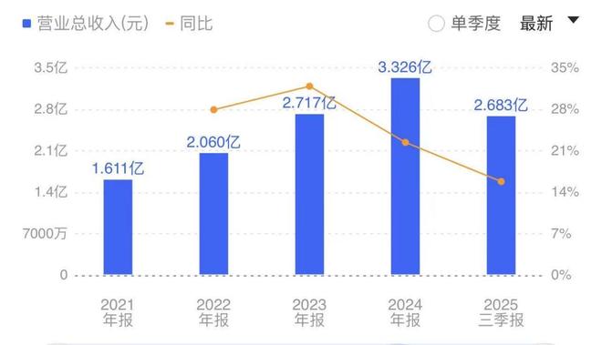 “扫”遍全球!思看科技仅用十年完成逆袭(4) “扫”遍全球!思看科技仅用十年完成逆袭(4)