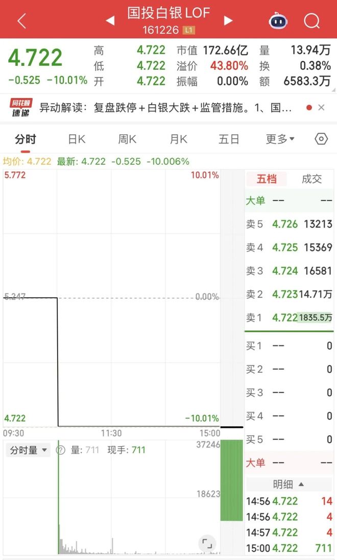 黄金白银史诗级崩盘!一场迟到的“纠偏”?(2) 黄金白银史诗级崩盘!一场迟到的“纠偏”?(2)