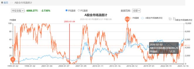 黄金白银史诗级崩盘!一场迟到的“纠偏”?(3) 黄金白银史诗级崩盘!一场迟到的“纠偏”?(3)