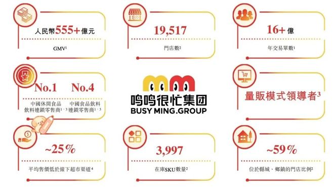 这届年轻人,为什么“不爱”三只松鼠、良品铺子了?(6) 这届年轻人,为什么“不爱”三只松鼠、良品铺子了?(6)