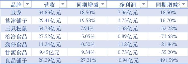 这届年轻人,为什么“不爱”三只松鼠、良品铺子了?(3) 这届年轻人,为什么“不爱”三只松鼠、良品铺子了?(3)