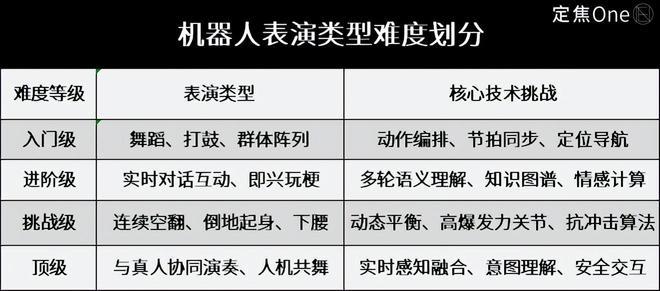 春晚机器人，谁赢麻了？(4)
