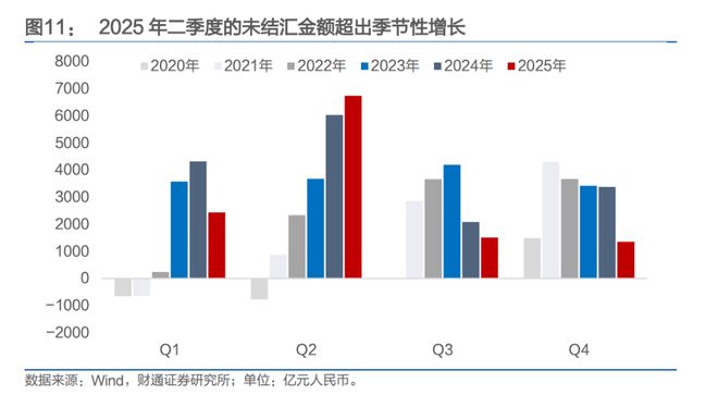 人民币,会升破6.8吗?(11) 人民币,会升破6.8吗?(11)