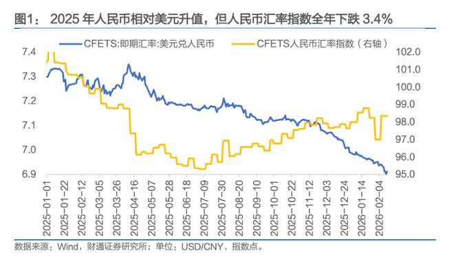 人民币,会升破6.8吗?(3) 人民币,会升破6.8吗?(3)