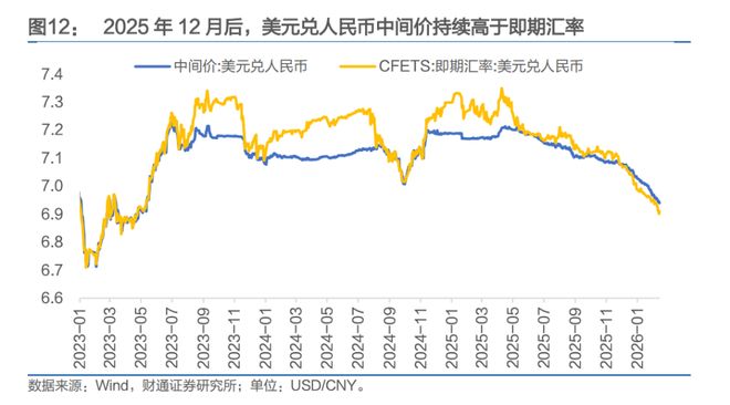 人民币,会升破6.8吗?(12) 人民币,会升破6.8吗?(12)