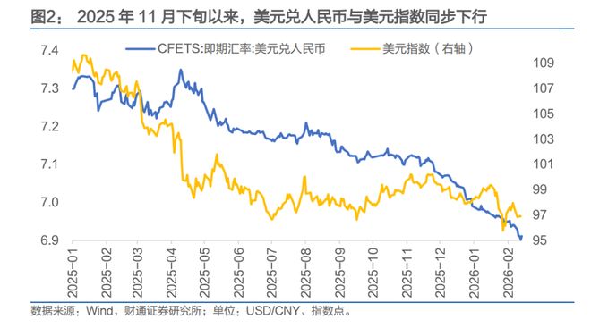 人民币,会升破6.8吗?(4) 人民币,会升破6.8吗?(4)