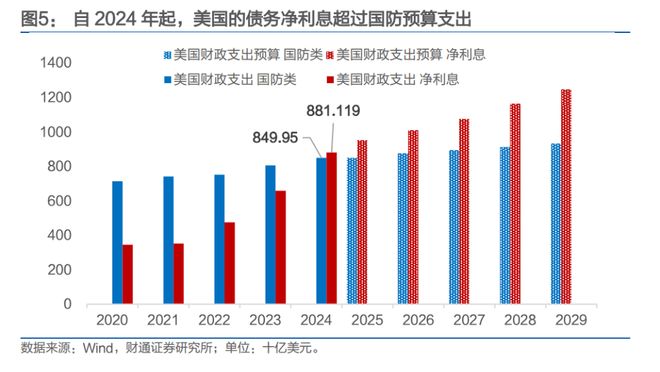 人民币,会升破6.8吗?(6) 人民币,会升破6.8吗?(6)