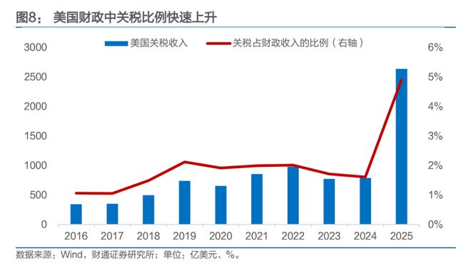 人民币，会升破6.8吗？(7)