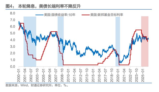人民币,会升破6.8吗?(5) 人民币,会升破6.8吗?(5)