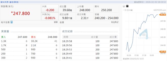 千亿东鹏饮料港股破发,中东主权基金也带不动它?(4) 千亿东鹏饮料港股破发,中东主权基金也带不动它?(4)