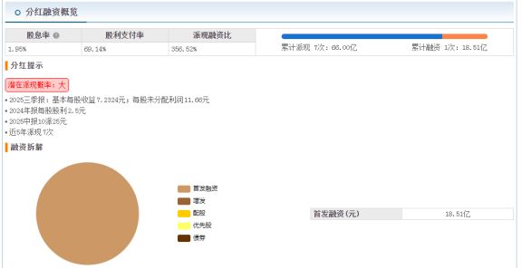 千亿东鹏饮料港股破发,中东主权基金也带不动它?(5) 千亿东鹏饮料港股破发,中东主权基金也带不动它?(5)