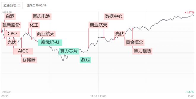 全线反弹!大跌次日,A股发生了这些积极变化(3) 全线反弹!大跌次日,A股发生了这些积极变化(3)