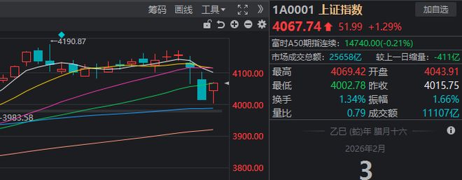 全线反弹!大跌次日,A股发生了这些积极变化(2) 全线反弹!大跌次日,A股发生了这些积极变化(2)