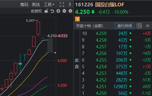 全线反弹!大跌次日,A股发生了这些积极变化(4) 全线反弹!大跌次日,A股发生了这些积极变化(4)