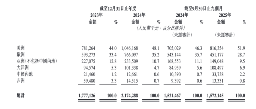 德兰明海谋求港交所上市:持续亏损,递表前向股东派息近9000万元(2) 德兰明海谋求港交所上市:持续亏损,递表前向股东派息近9000万元(2)