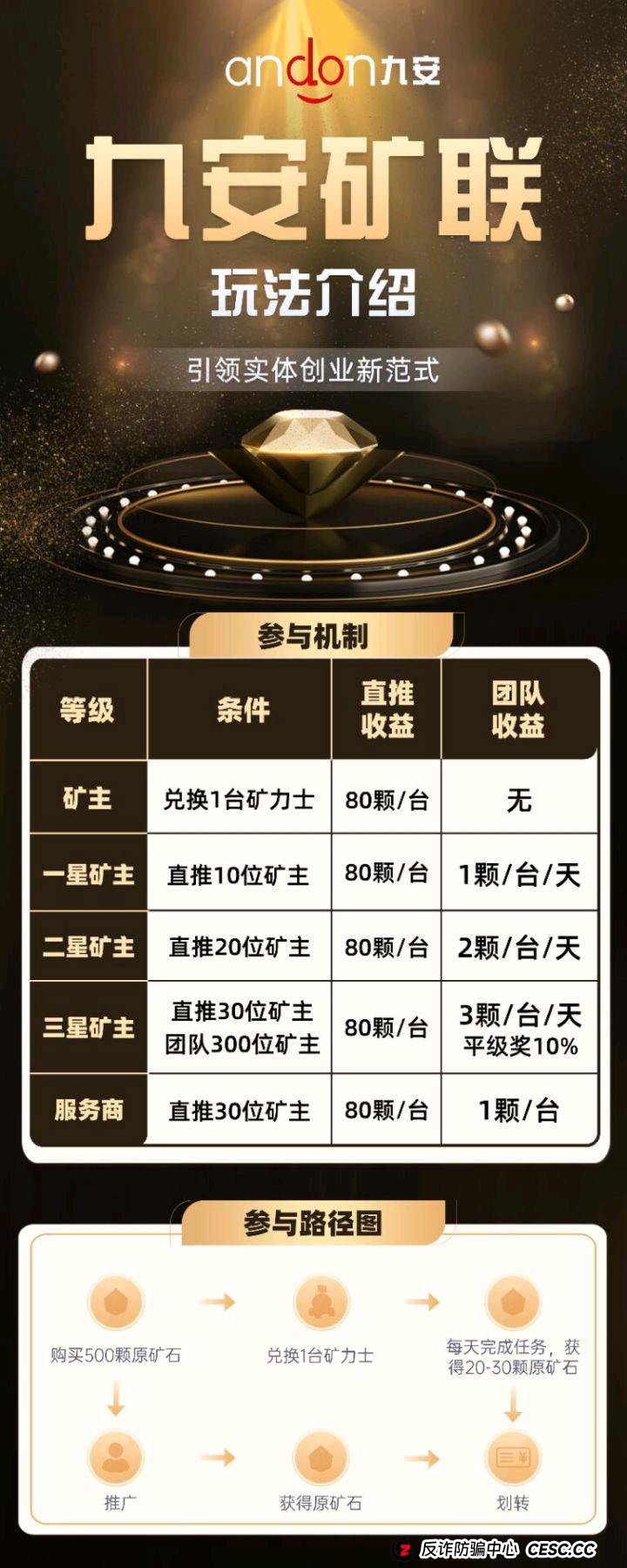 “不限IP、不实名”是福利?别傻了,这是九安矿联留给自己的后门!