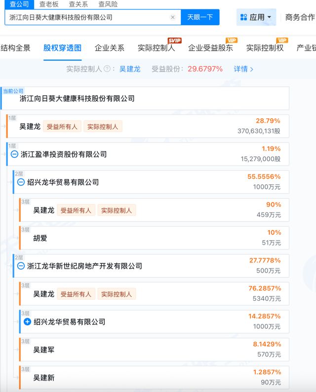 三次跨界三次闪退，“创业板套现第一人”的资本故事为何总烂尾？(5)