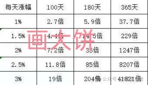 起底UniOne背后的“产业链”:你以为只是被骗,其实是在给洗钱团伙送人头(2) 起底UniOne背后的“产业链”:你以为只是被骗,其实是在给洗钱团伙送人头(2)