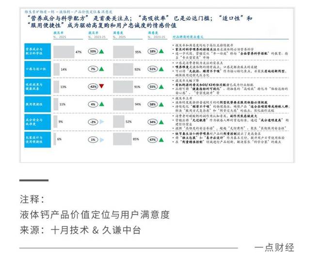 谁在搅动“乳界”的风云 伊利首款液体钙营养饮撕开新增长缺口(7) 谁在搅动“乳界”的风云 伊利首款液体钙营养饮撕开新增长缺口(7)