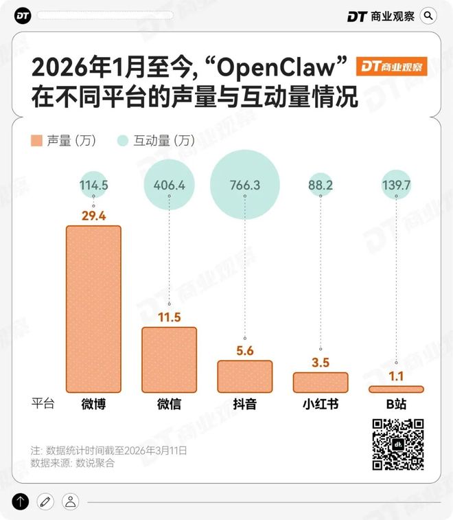 第一批装龙虾的人,已经“弃养”了(4) 第一批装龙虾的人,已经“弃养”了(4)