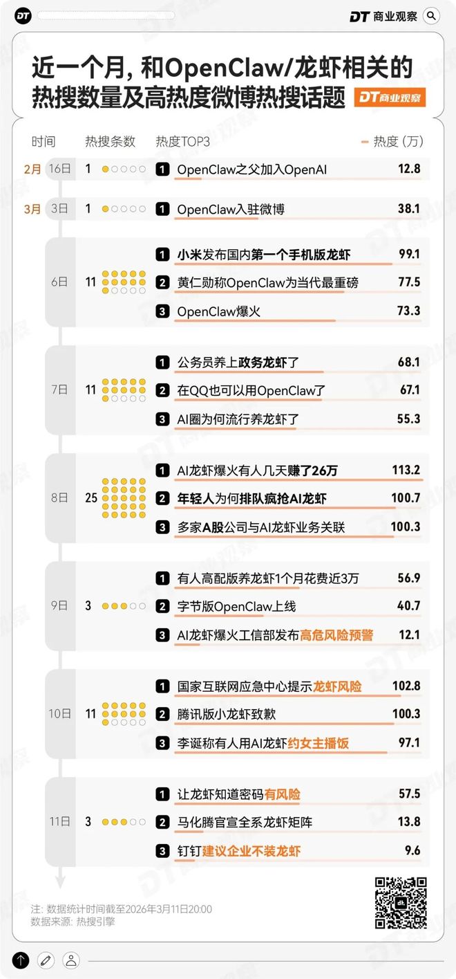 第一批装龙虾的人,已经“弃养”了(5) 第一批装龙虾的人,已经“弃养”了(5)
