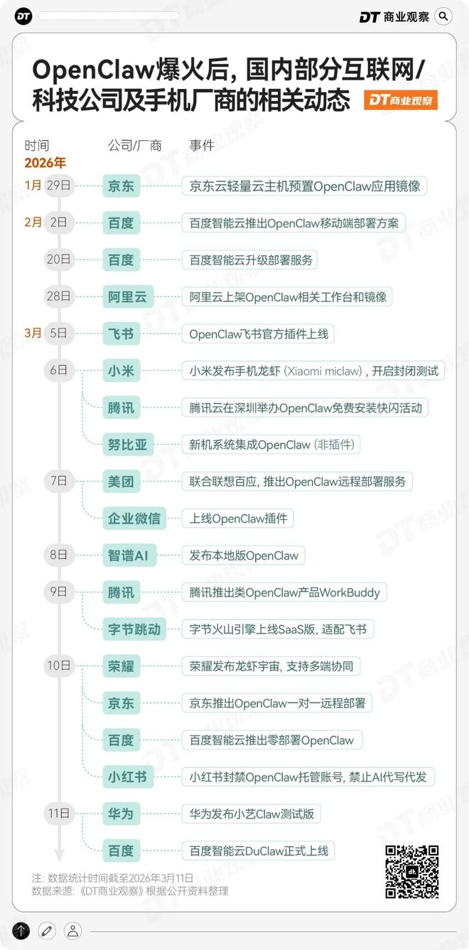 第一批装龙虾的人,已经“弃养”了(3) 第一批装龙虾的人,已经“弃养”了(3)