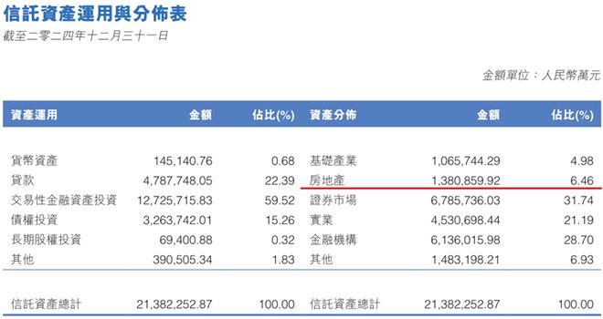 “港股信托第一股”山东国信净利润预降六成,业绩已连续八年下滑(5) “港股信托第一股”山东国信净利润预降六成,业绩已连续八年下滑(5)