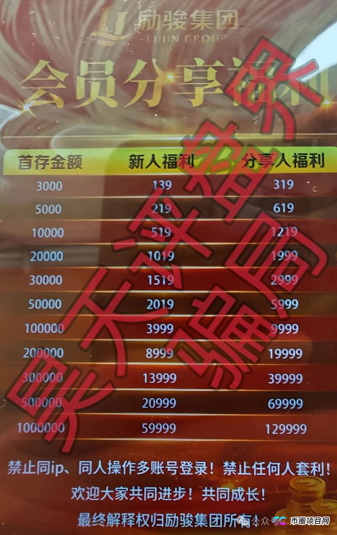 再扒四层皮!新濠“豪门”幻灭!起底“新濠国际”彩票骗局如何用上市公司背景割韭菜(2) 再扒四层皮!新濠“豪门”幻灭!起底“新濠国际”彩票骗局如何用上市公司背景割韭菜(2)
