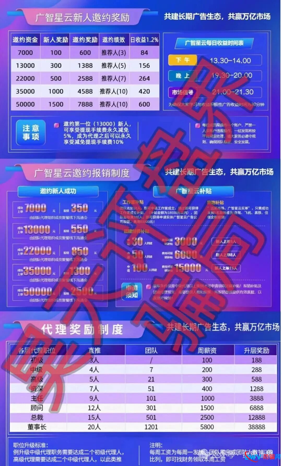 广智星云是柬埔寨资金盘骗局,举报反诈文章,已经单割即将崩盘