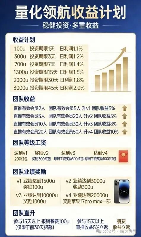 起底“量化领航”资金盘：日赚2%的“量化交易”背后，是赤裸裸的庞氏骗局(2)