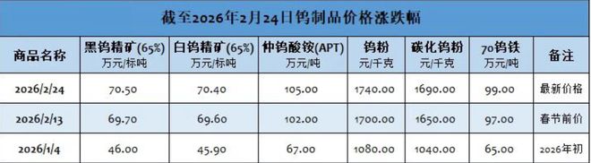 堪比稀土,“钨金”登场(5) 堪比稀土,“钨金”登场(5)
