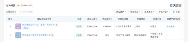 注册资本1亿元！瞄准低空经济，中信海直、中无人机等在川成立新公司