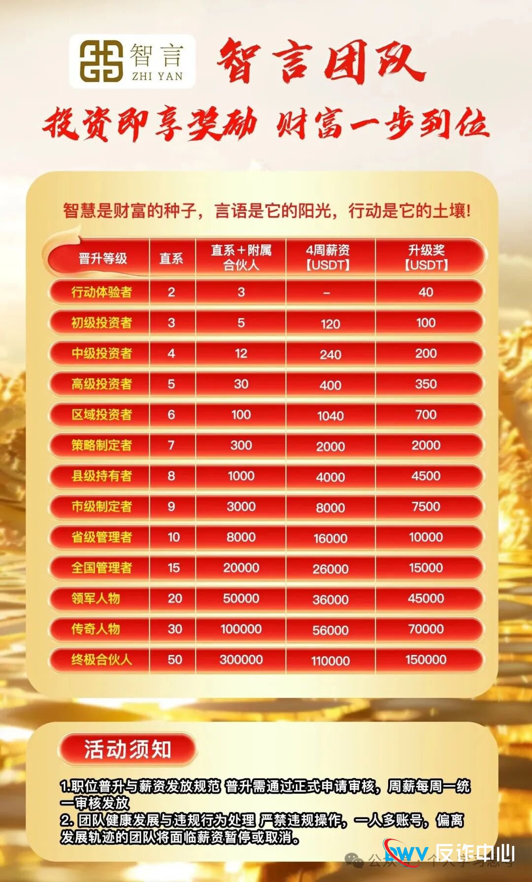 奥瑞斯的“双面戏”:台上唱合规,台下割韭菜,1200人血本无归(3) 奥瑞斯的“双面戏”:台上唱合规,台下割韭菜,1200人血本无归(3)