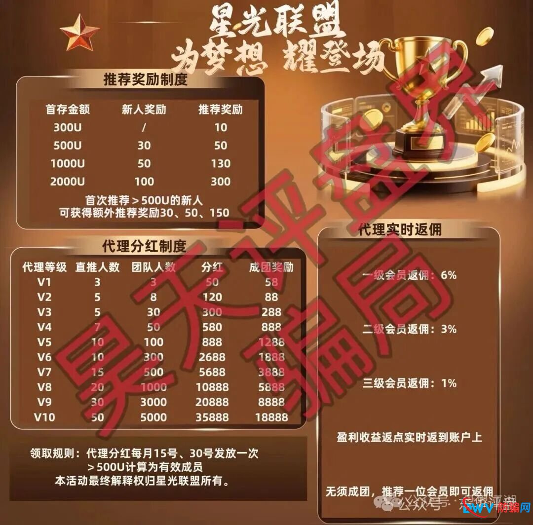 起底“博客BKX交易所（星光联盟）”：与“新利众”诈骗园区关系曝光，又一个换皮杀猪盘！(2)