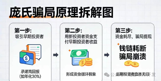 马年第一坑“星智汇盈”,别让你的钱被“重新分配”(2) 马年第一坑“星智汇盈”,别让你的钱被“重新分配”(2)