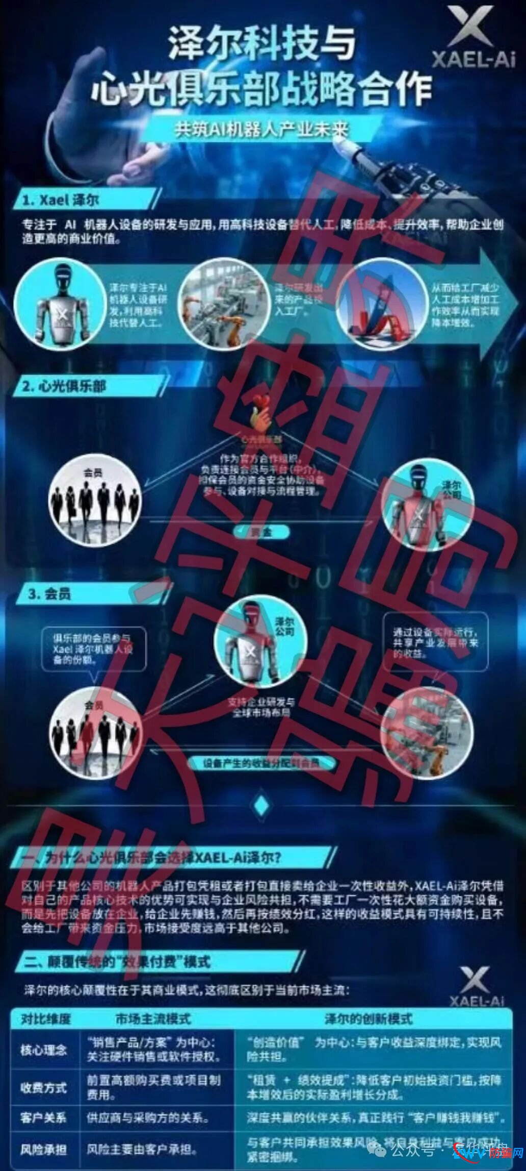 泽尔机器人(心光俱乐部)分红类资金盘骗局,改名后又来割韭菜了,已经有会员被单割,随时崩盘跑路!(2) 泽尔机器人(心光俱乐部)分红类资金盘骗局,改名后又来割韭菜了,已经有会员被单割,随时崩盘跑路!(2)