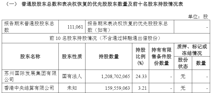 又一例券商并购出炉！东吴证券拟收购东海证券控制权，今起停牌