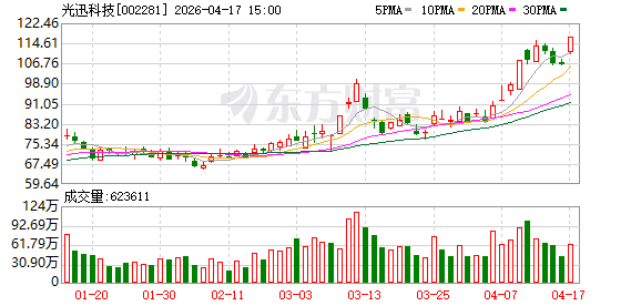 4月17日龙虎榜复盘:光迅科技净买额居首(1) 4月17日龙虎榜复盘:光迅科技净买额居首(1)