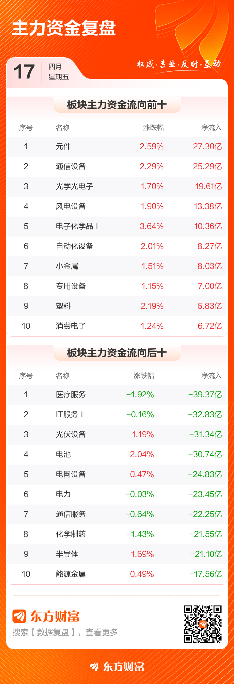主力复盘：12.42亿流入云南锗业 23.85亿出逃药明康德(3)