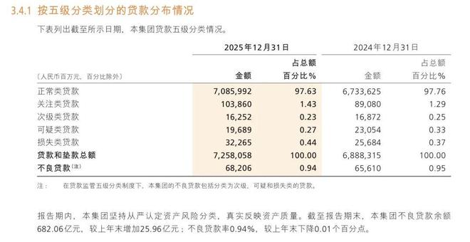 招商银行董事长缪建民，竟把加班当护城河，信用卡交易少了3300亿，零售不良加速，已成焦虑(6)
