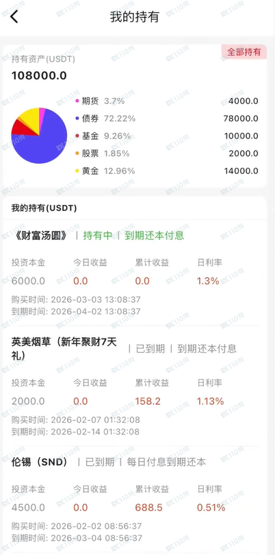 被CF忠聚团队骗300万,负债200万,还会上岸吗?(3) 被CF忠聚团队骗300万,负债200万,还会上岸吗?(3)