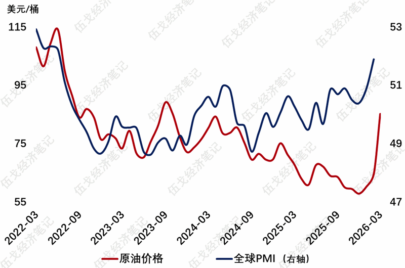 高油价之外(4) 高油价之外(4)