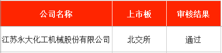 IPO周报|本周2只新股申购 光通信测试龙头来了(2) IPO周报|本周2只新股申购 光通信测试龙头来了(2)