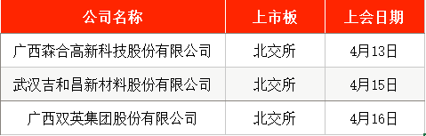 IPO周报|本周2只新股申购 光通信测试龙头来了(3) IPO周报|本周2只新股申购 光通信测试龙头来了(3)