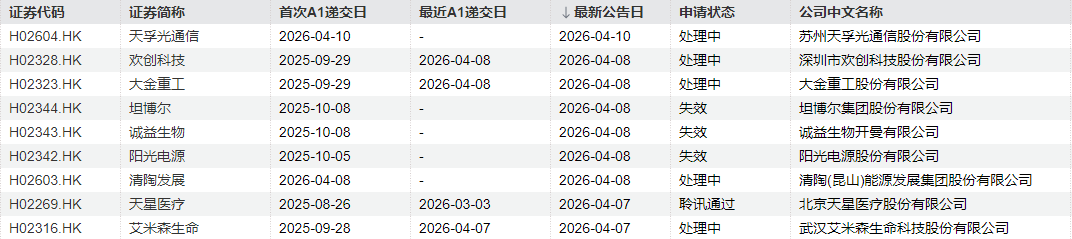 IPO周报|本周2只新股申购 光通信测试龙头来了(5) IPO周报|本周2只新股申购 光通信测试龙头来了(5)