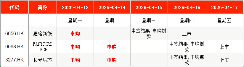 IPO周报|本周2只新股申购 光通信测试龙头来了(4) IPO周报|本周2只新股申购 光通信测试龙头来了(4)