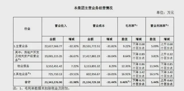王石“被失联”不辟谣?万科藏着什么大瓜(7) 王石“被失联”不辟谣?万科藏着什么大瓜(7)