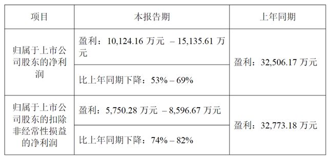 优思益“塌房”引发连锁反应，仙乐健康想“独善其身”不容易(7)